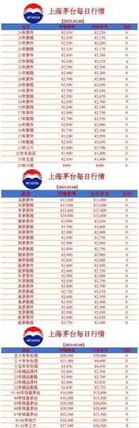 生肖茅台属相价值（生肖茅台属相价值一览表新手版）