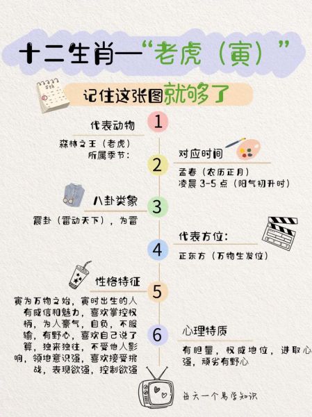 生肖虎属相性格分析（属虎的人2025运势全解析）