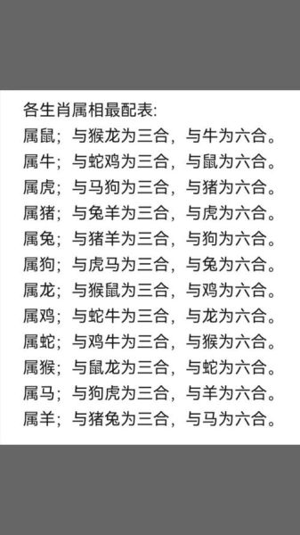 狗的生肖属相婚配表(狗的生肖属相婚配表详解适合谁)