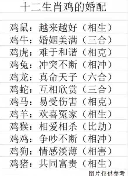 生肖鸡适合结婚的属相男(生肖鸡女和什么属相男最配婚)