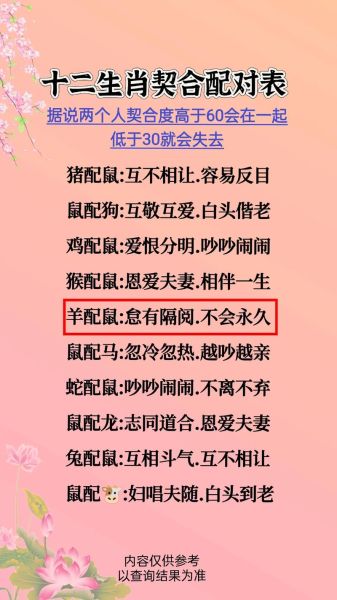 生肖羊的姻缘配对属相（生肖羊和什么属相最配婚姻最佳搭档）