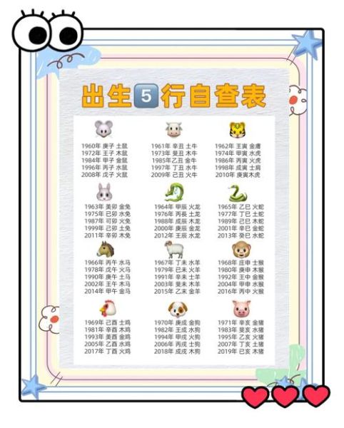 生肖属相五型图表（十二生肖五行属性对照表查询🔍）
