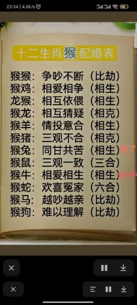 生肖猴的女生属相（生肖猴的女生属相配对表大全）