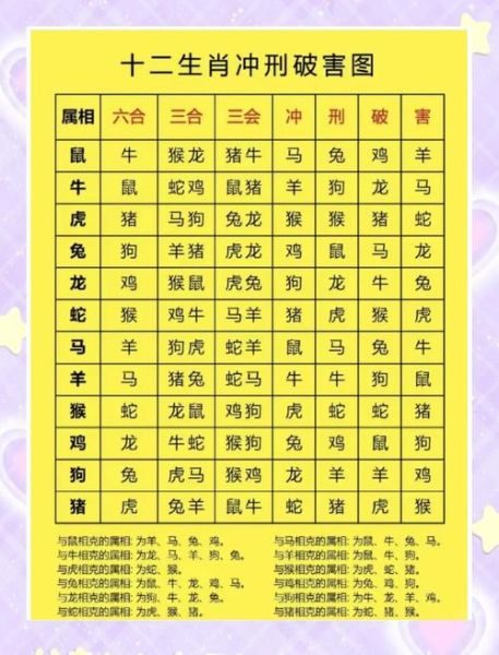 生肖配对最佳属相表（生肖配对最佳属相表准吗😊看完你就懂了）