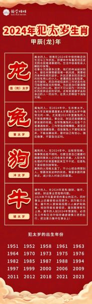 生肖马太岁属相（2024生肖马犯太岁如何化解？）