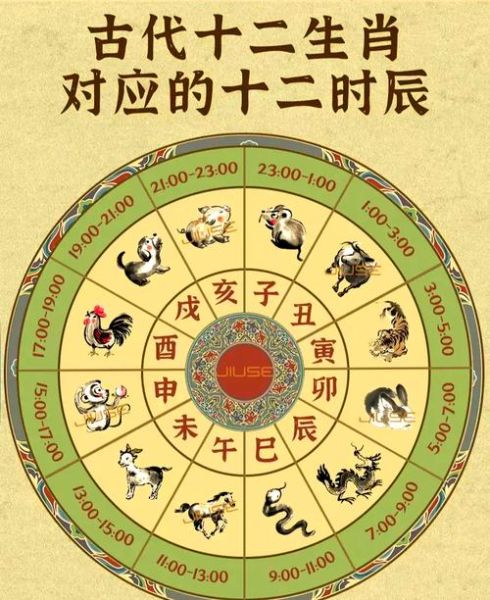 东方独有十二生肖属相（东方十二生肖起源揭秘）