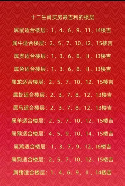 生肖属相买房（生肖蛇买房买几楼最好）