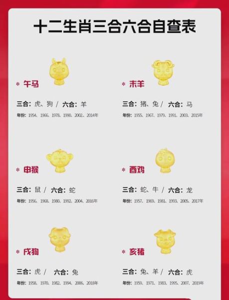 十二生肖属相算法（生肖属相算法最简单的公式✨）