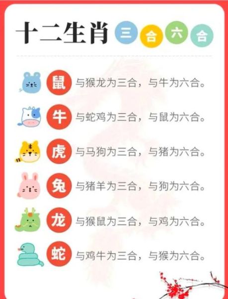 零六年的生肖属相是什么（零六年属什么生肖？零基础秒懂！）