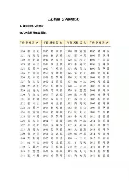 八宅方位对应生肖属相（八宅方位属相速查表：小白一看就懂！）