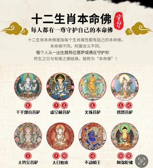 生肖属相菩萨是什么（生肖属相对应的本命佛是什么）