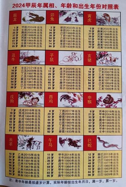 生肖属相查询（2024年生肖属相查询表）