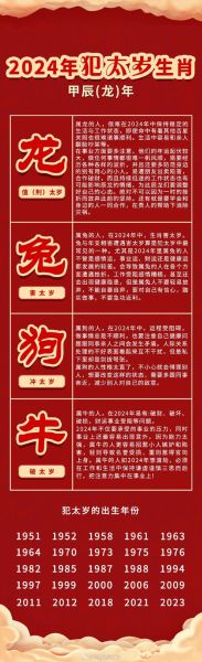 甲辰属什么生肖属相的人