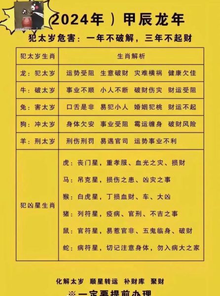 甲辰属什么生肖属相的人