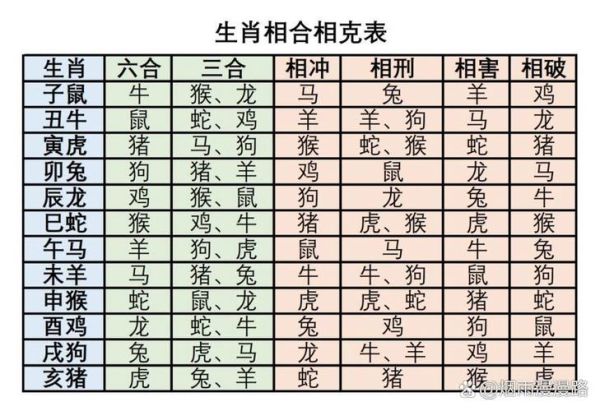 表格如何计算出生肖属相（Excel快速算出生肖属相公式）