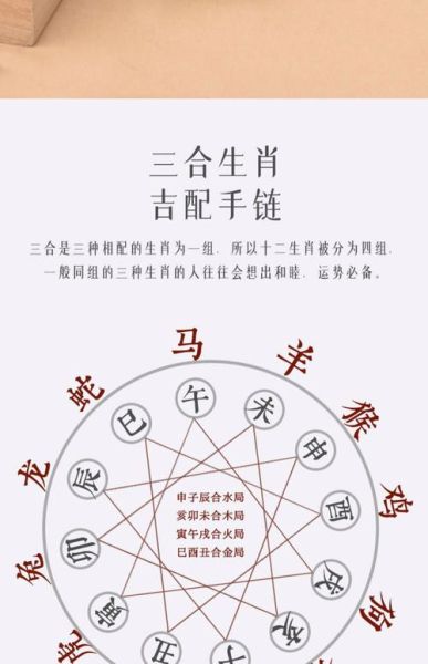 属相手链 生肖配对（属相手链到底怎么选生肖配对？）