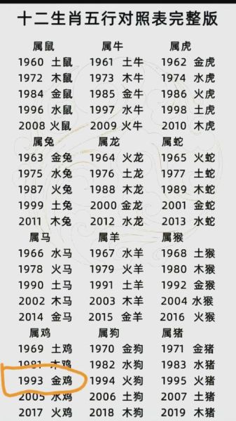 鸡生肖不易配对属相(属鸡不能和什么生肖在一起)