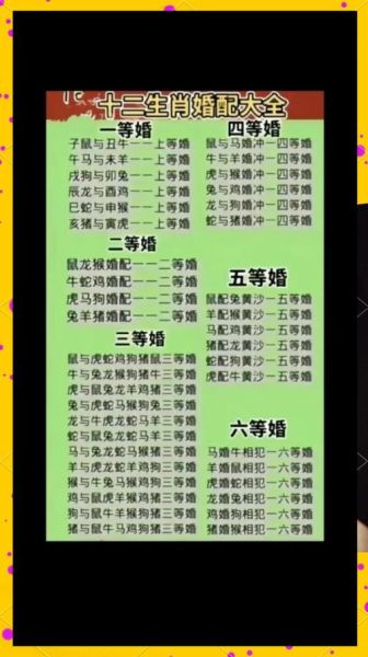 生肖属相婚配可信吗吗（生肖属相婚配可信吗？）