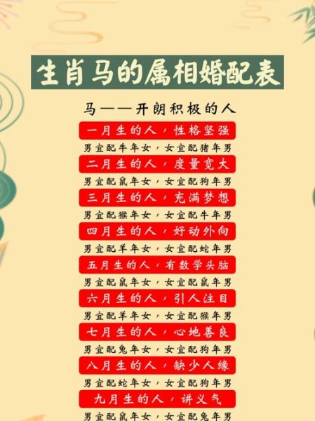 马的配婚生肖属相（属马的最佳婚配生肖是谁？）