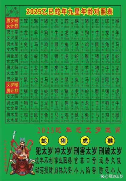 查询属相生肖表格（2025生肖查询表（新手指南版））