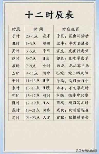 生肖属相时辰大全图表（十二生肖对应时辰对照表）