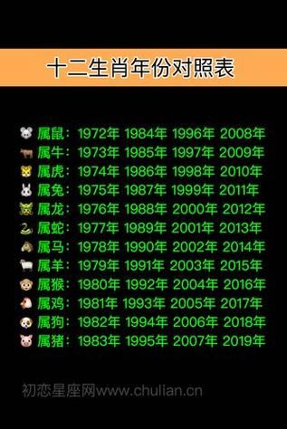 5月18日农历生肖属相（5月18属什么生肖？新手一看就懂的农历查询法）