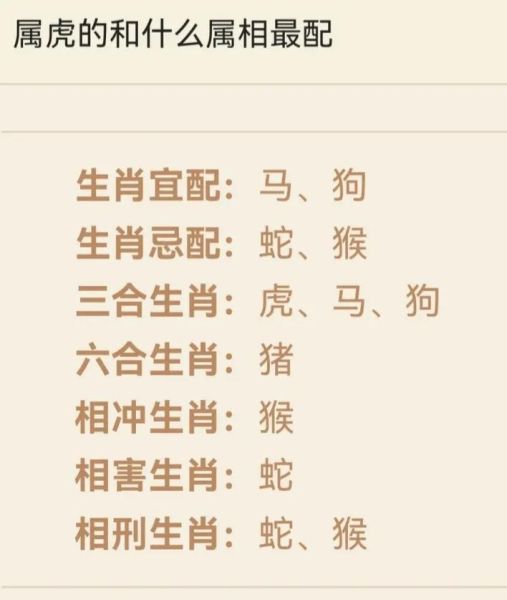 生肖虎配偶属相（生肖虎最佳配偶属相是谁）