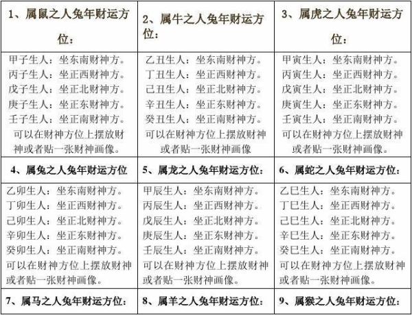 生肖属相方位查询表图（生肖属相方位查询表图完整版）
