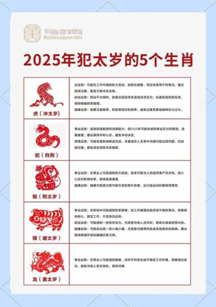年份属相与生肖相冲（2025年犯太岁的4大生肖及化解）