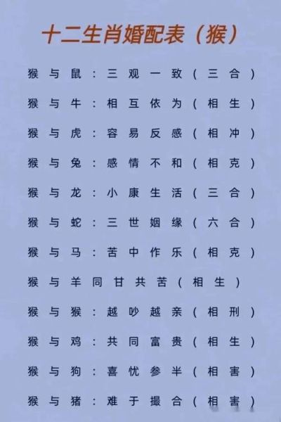 生肖属相合婚法（生肖属相合婚法新手入门指南）