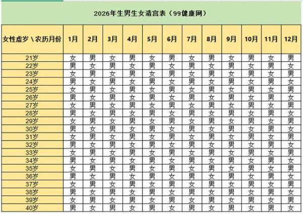 未来孩子的生肖属相（2026马年宝宝备孕几月最好）