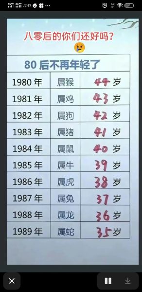 近四十年生肖属相(1980年后属相年份速查表)