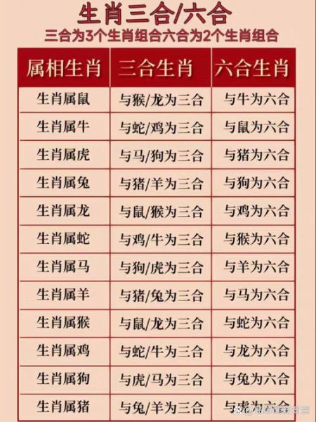 生肖鸡的属相与什么属相配最好（生肖鸡配什么生肖最好：龙蛇牛三合）