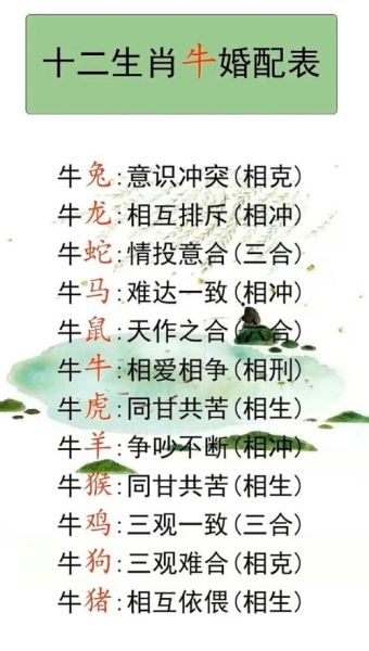 12生肖牛配什么属相好（12生肖牛最佳配对哪个属相好）