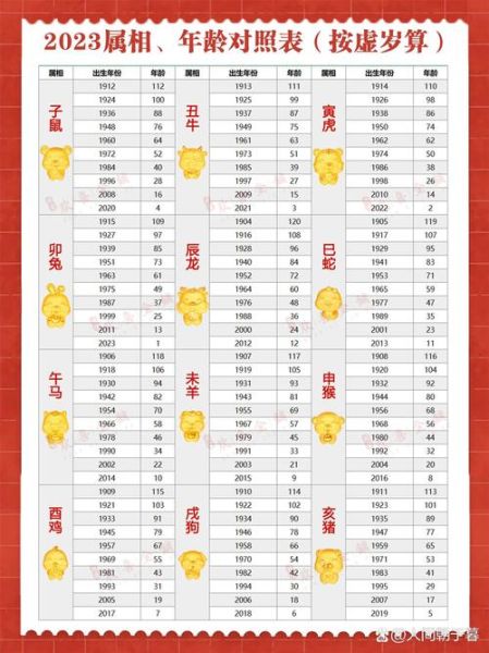 生肖属相算年龄怎么算