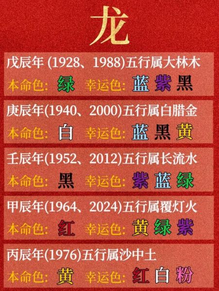 生肖龙幸运属相（属龙和哪些属相最旺运？小白速查）