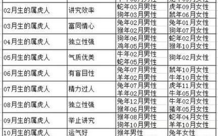 生肖虎配对最好的属相男(生肖虎男最佳配偶属相盘点)