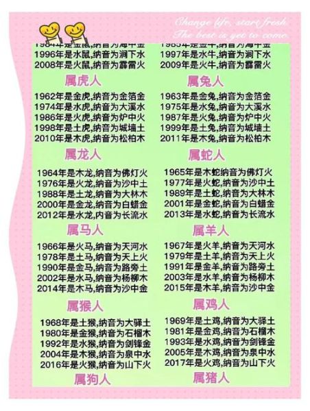 炉中火对应什么生肖属相（炉中火属什么生肖？一看就懂版指南！）