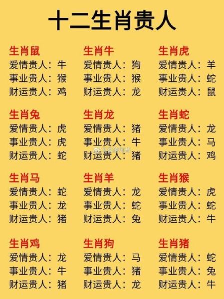 生肖属相的贵人（12生肖2024年贵人属相排行榜）