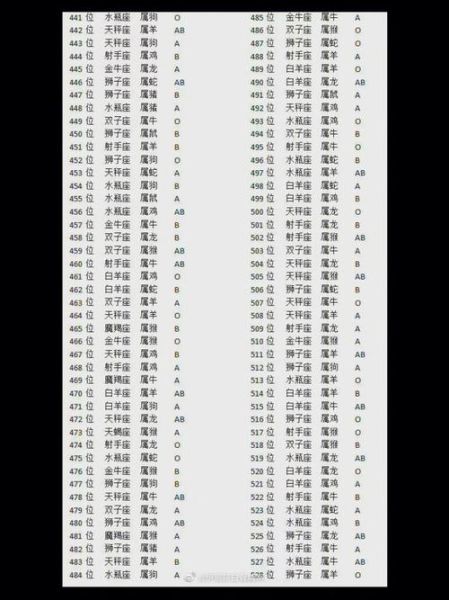 生肖属相血型个性（生肖属相血型个性全解析）