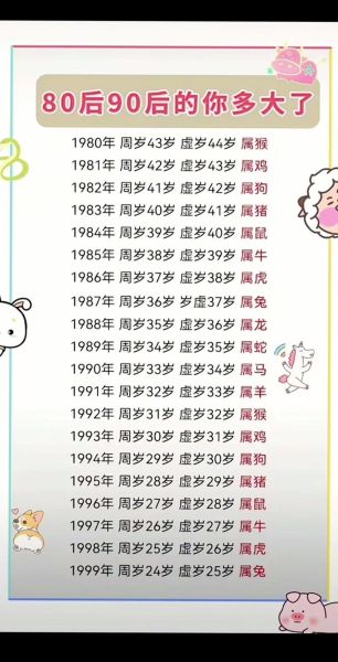 生肖2022属相(2022年属什么生肖?属虎的年份对照表来了)