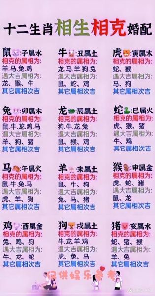 生肖避讳属相（生肖避讳属相有哪些讲究？）
