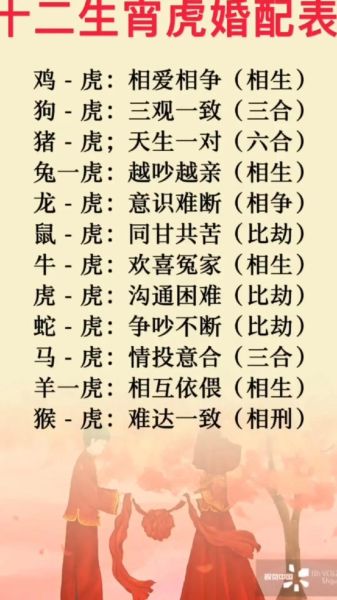 生肖虎跟什么属相相冲（生肖虎跟什么属相相冲的真相）