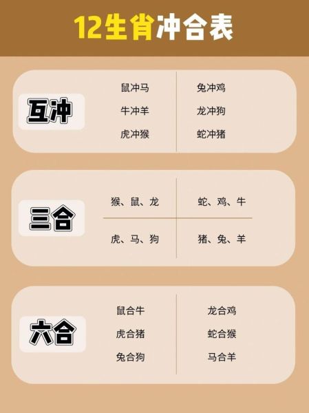 生肖夫妻相冲的属相（夫妻属相相冲如何化解？）