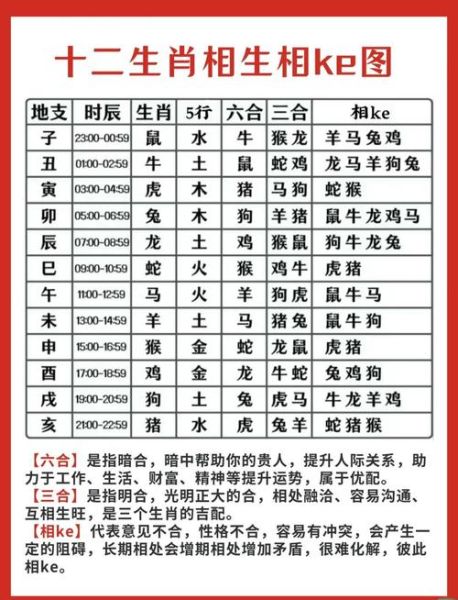 生肖属相精准查询大全（生肖属相查询哪天开始算）