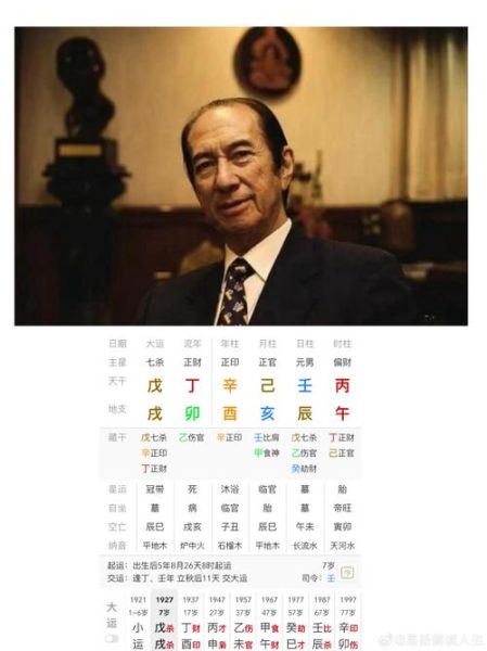 赌王属相是什么生肖（赌王何鸿燊属什么生肖）