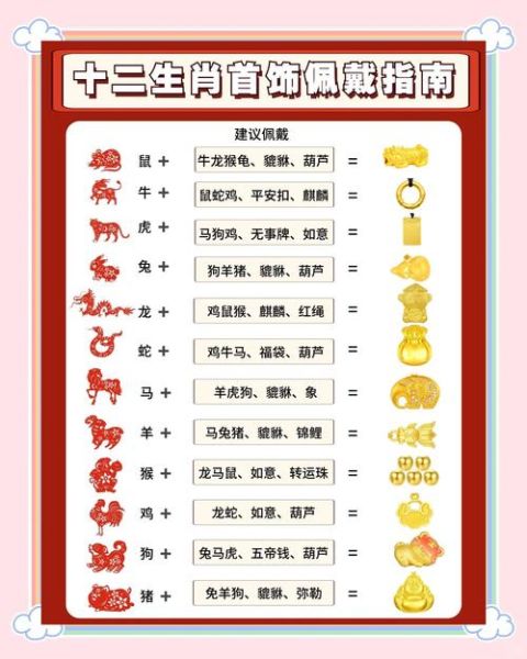 各属相戴什么生肖（各属相戴什么生肖最合适？新手一看就懂）