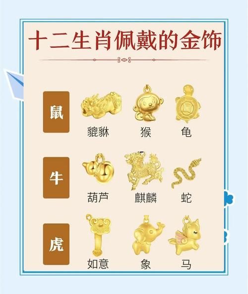 生肖属相金饰手链（生肖属相金饰手链怎么选不踩坑）