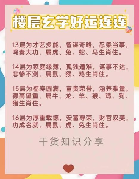 生肖属相与楼层的关系(属鼠买楼房选几楼最好?新手避坑指南)