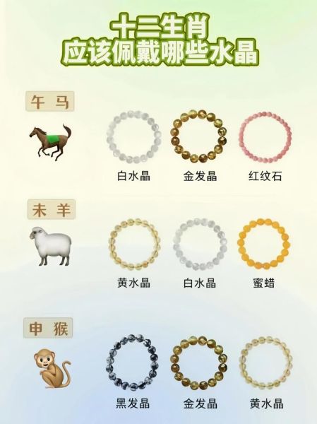 生肖属相水晶佩戴(生肖马适合戴什么水晶避坑指南)